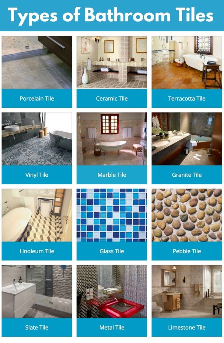 Different types of bathroom tiles